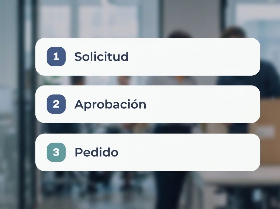 Procesos sencillos