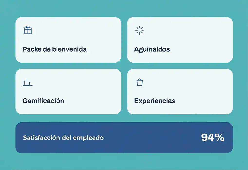 Programa de fidelización de empleados: packs de bienvenida, aguinaldos, gamificación, experiencias y satisfacción del empleado al 94%