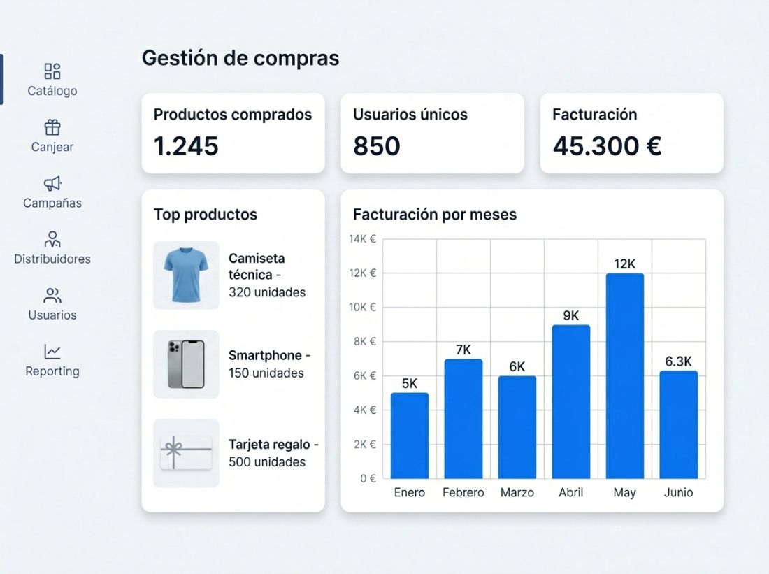 Dashboard de Gestión de compras de MyBranz: productos comprados, usuarios únicos, facturación, top productos y gráfico de facturación por meses