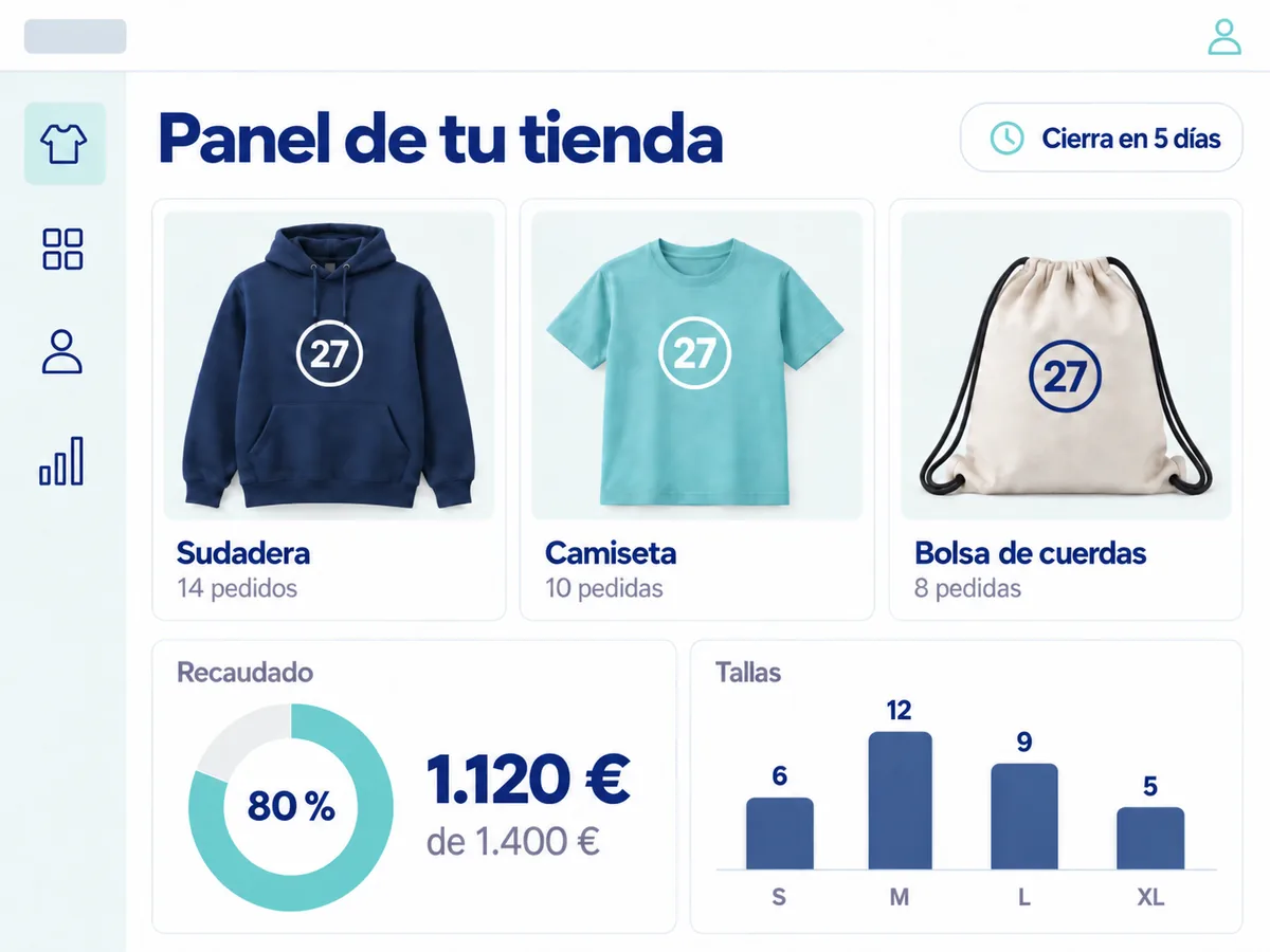 Panel de la tienda del grupo: pedidos por prenda, 1.120 € recaudados de 1.400 € y reparto de tallas