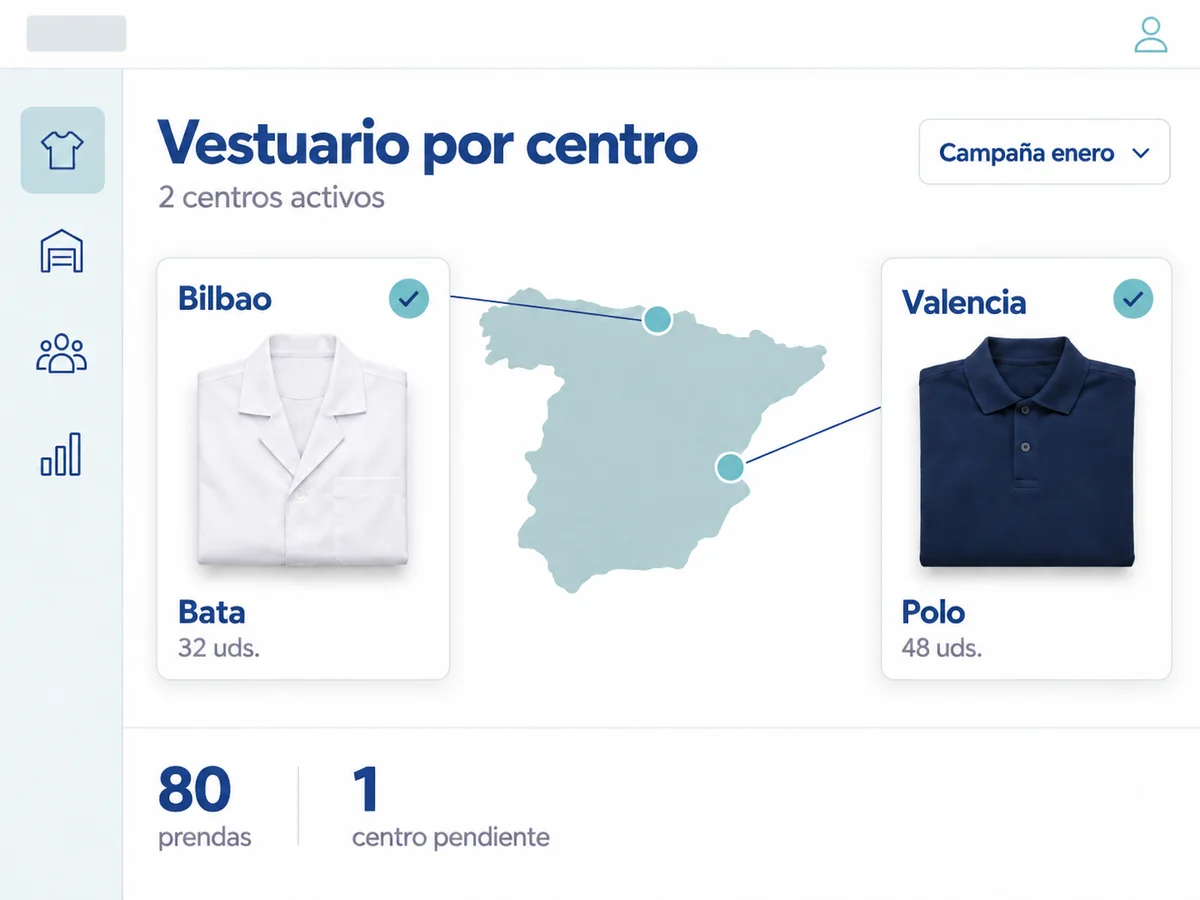 Vestuario por centro en la plataforma: Bilbao con 32 batas y Valencia con 48 polos, 80 prendas y un centro pendiente