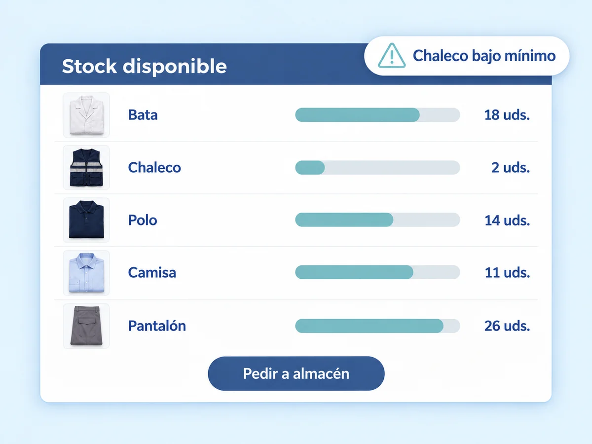 Listado de stock por talla con aviso de mínimo